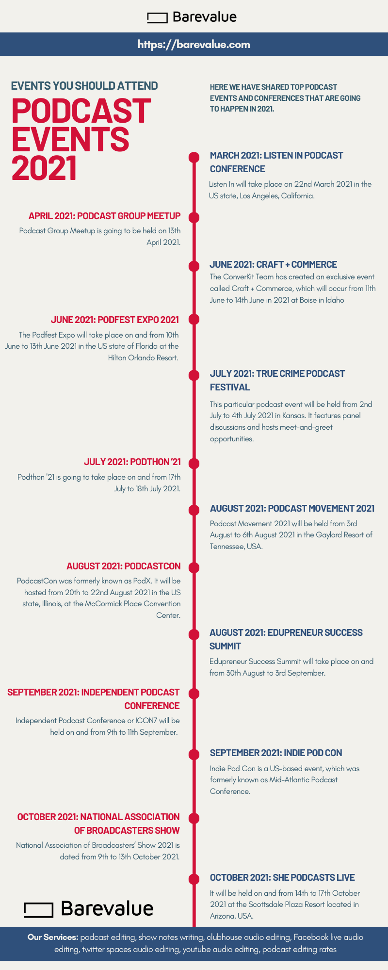 Podcast Events to Look Out for in 2021 [Infographic]