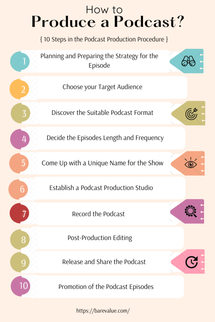 how-to-produce-a-podcast-barevalue-blog